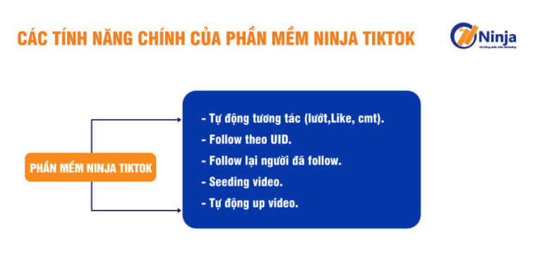 Các tính năng chính của tool nuôi nick tiktok số lượng lớn