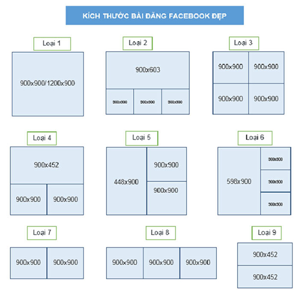 Kích thước ảnh đăng facebook