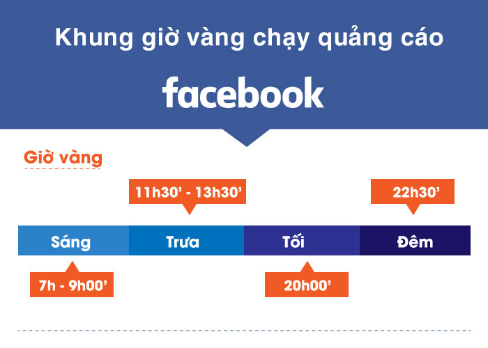 quảng cáo facebook không ra đơn phải làm sao