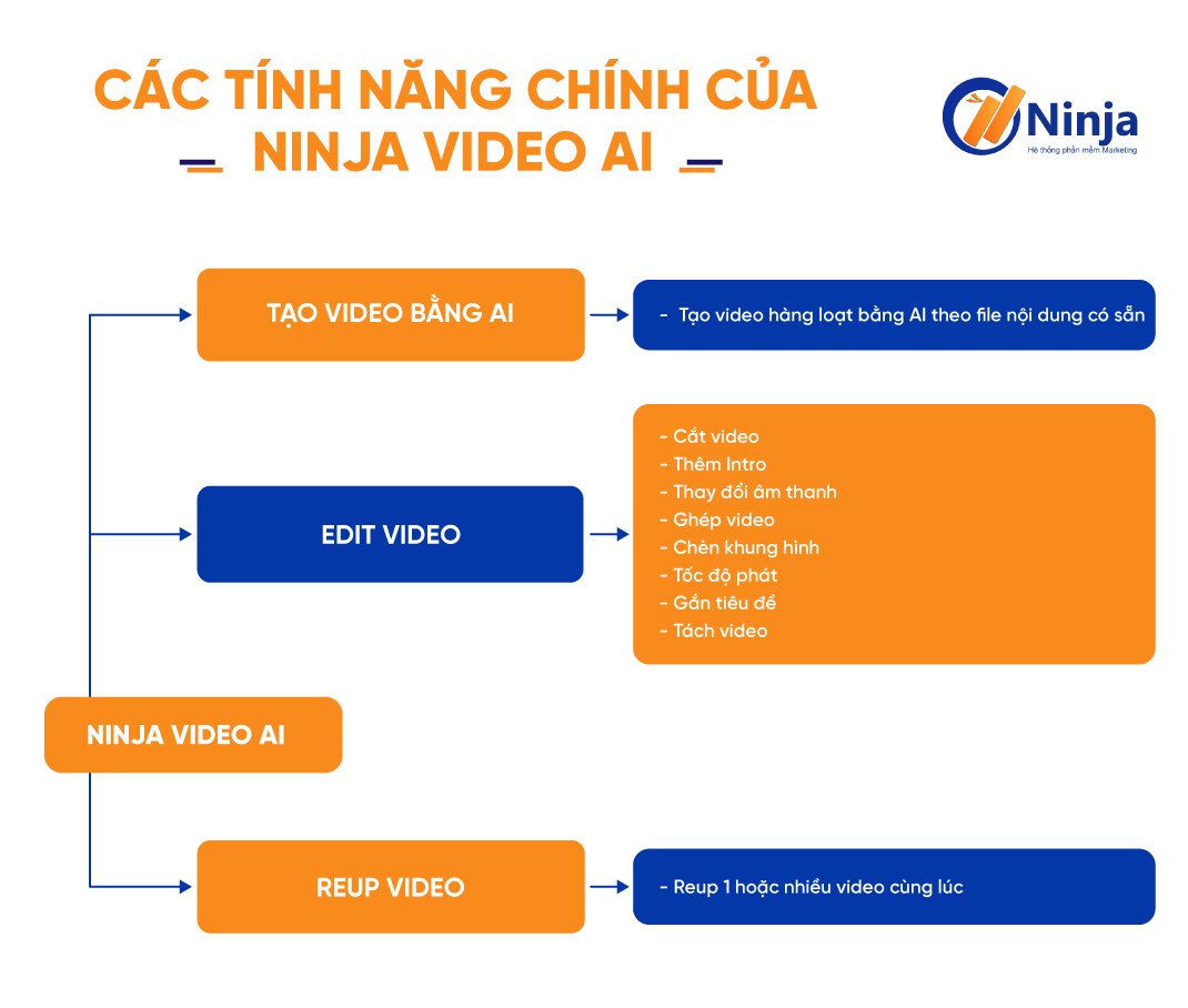 Các tính năng chính của công cụ tạo video bằng AI